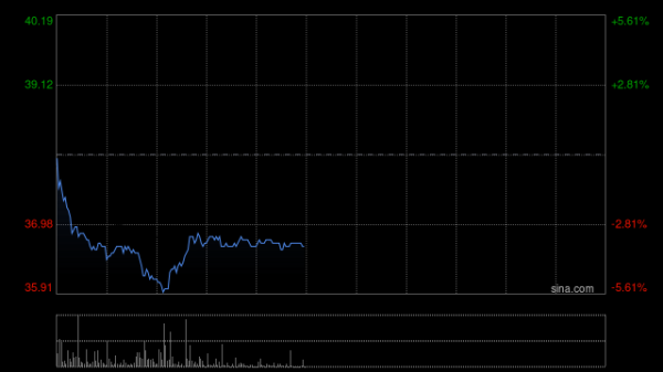 配资股票平台 手机产业链早盘走高 瑞声科技及高伟电子均涨逾6%