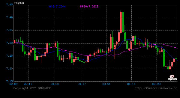 杠杆策略 见证历史！人民币，重磅信号来袭！