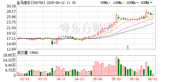 配资门户公司官网 金马游乐：公司聚焦“游乐”主业，致力于为全球提供优质的游乐产品和服务